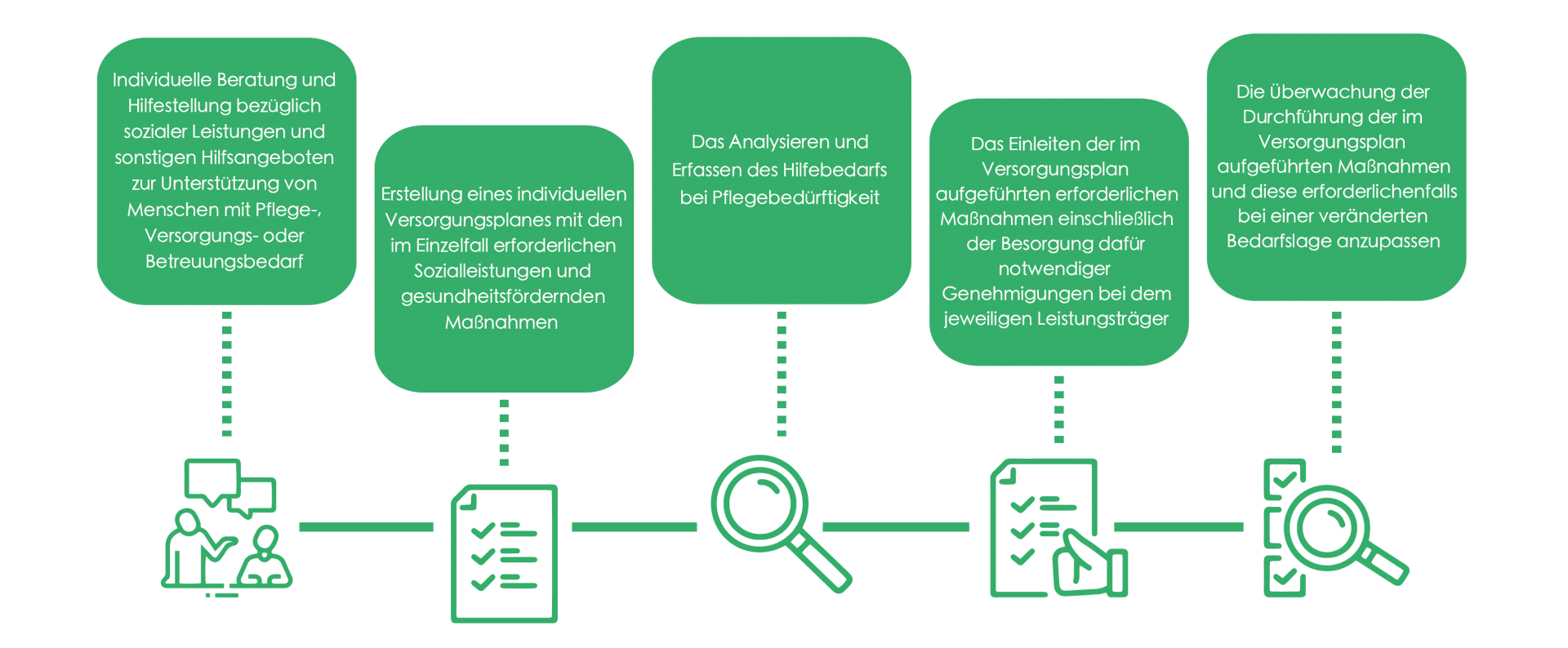 Gesetzliche Grundlagen